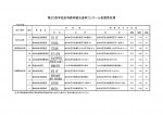 H26参加林分一覧表